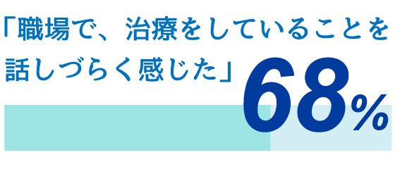 職場で治療していることを話づらく感じた