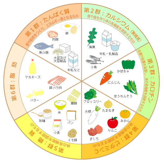 妊娠しやすいからだづくり ９の法則 1 2 妊娠と食事 妊活ザクロ屋