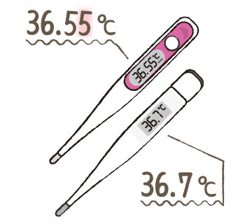 普通 婦人 体温計 体温計 違い の と の 基礎体温の基礎知識