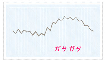 ガタガタな基礎体温の表を解説