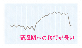 医師監修 基礎体温の正しい測り方と表の見方 ザクロ屋 医師監修 基礎体温の正しい測り方と表の見方 ザクロ屋