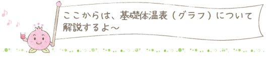 ここからは基礎体温表(グラフ)について説明しますとザクロちゃんが言っています