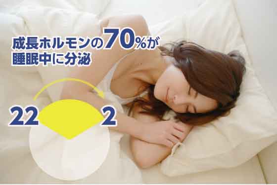 成長ホルモンの70%が睡眠中に分泌