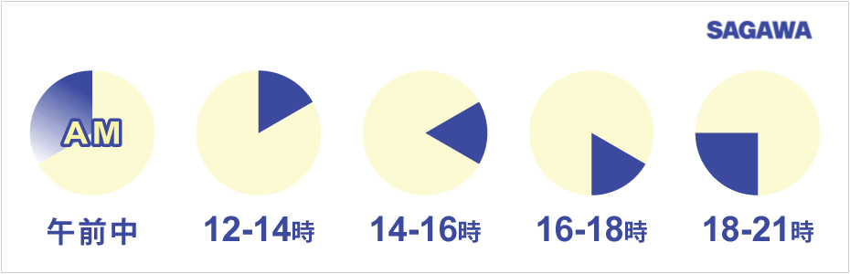 配達希望時間帯